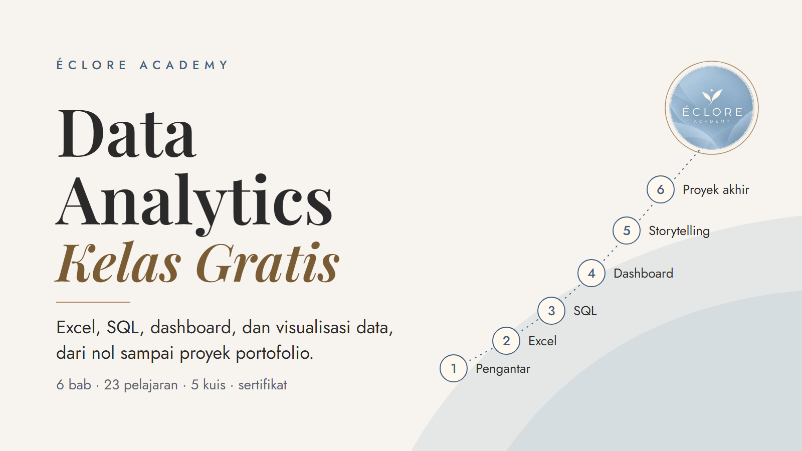 Sampul kursus Data Analytics - Kelas Gratis: jalur 6 bab dari pengantar sampai proyek akhir